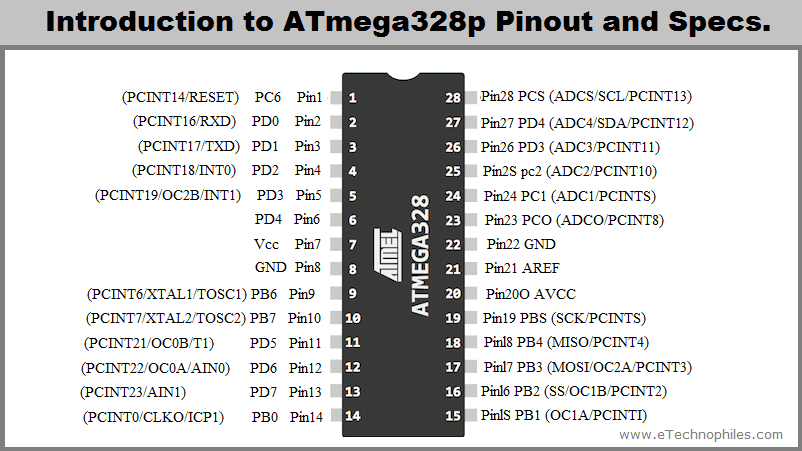 Atmel ATmega328P - PU 8 - Bit Microcontroller 28 Pins in DIP Version für Bread - Board - azuracht.de