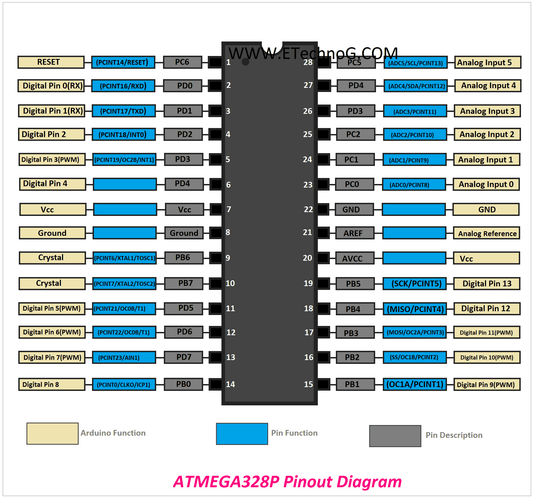 Atmel ATmega328P - PU 8 - Bit Microcontroller 28 Pins in DIP Version für Bread - Board - azuracht.de
